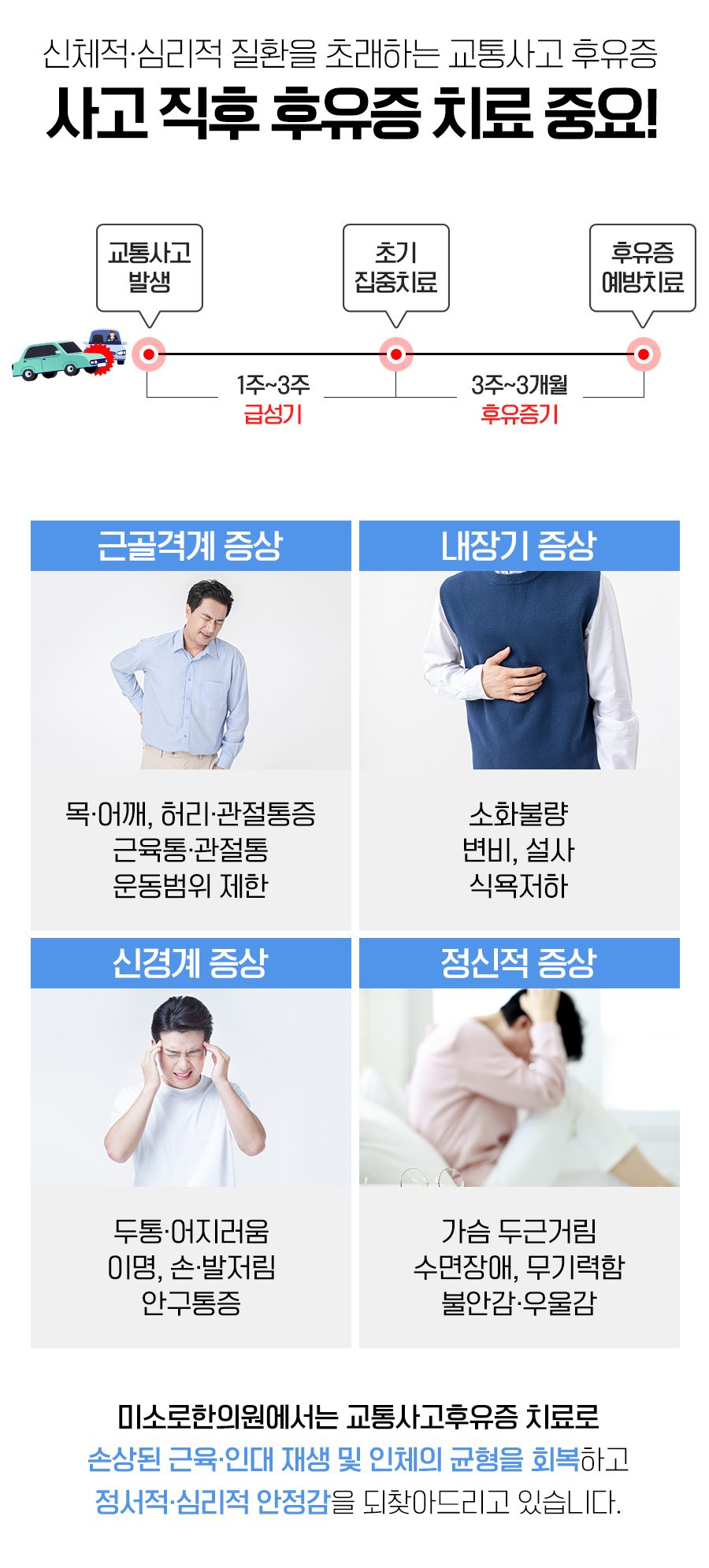 사고 직후부터 후유증 예방까지 시기별 치료 시점을 정리한 이미지